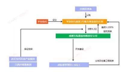 当代.璞誉开盘“前夜”:平安与信达驰援,当代集团资金链吃紧